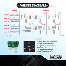 relays 12v  relays  relay 12v  relay  5pin relay  Universal Automotive Relay & Fuse Box  Automotive Relay & Fuse Box  Relay &amp; Fuse Box with Waterproof Housing  Fuse Box  5pin relay box