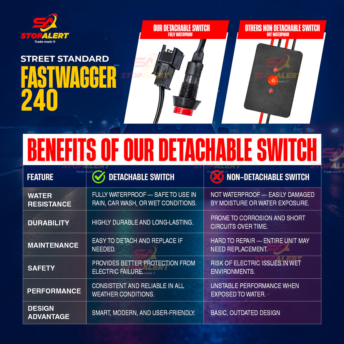 FastWagger 240W Headlight Flasher Module - 12-24V, 10A, Waterproof