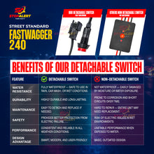FastWagger 240W Headlight Flasher Module - 12-24V, 10A, Waterproof