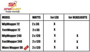 WigWager m72 - Emergency Vehicle LED Flasher Relay - Waterproof, 12-24V