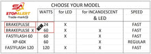 Multi-Pattern Vehicle Brake  Vehicle Brake Flasher  LED light  Vehicle Brake Flasher Module  brake light  Multi-Pattern Vehicle Brake Flasher  Multi-Pattern Vehicle Brake light